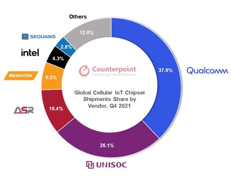NB-IoT技術研發啟示錄 產品落地是物聯網創新的核心