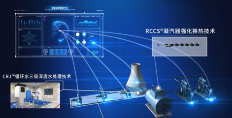 環(huán)際低碳CIMS 物聯(lián)網(wǎng)技術(shù)賦能，助推鋼企電廠綠色發(fā)展，實(shí)現(xiàn)冷端效益3%-10%的增量破局